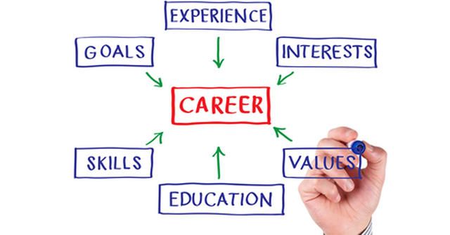 career