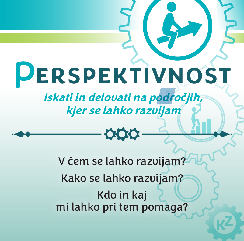 perspektivnost